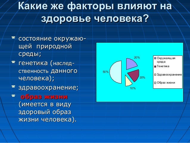 Доклад На Тему Вредные Привычки И Их Влияние На Здоровье Человека